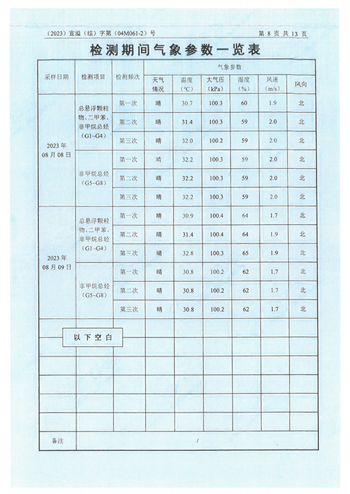 爱体育网页版（中国）有限公司官网（江苏）变压器制造有限公司验收监测报告表_51.png